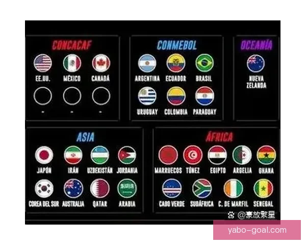 2026年世界杯举办时间确定 全球足球盛宴再度席卷赛场