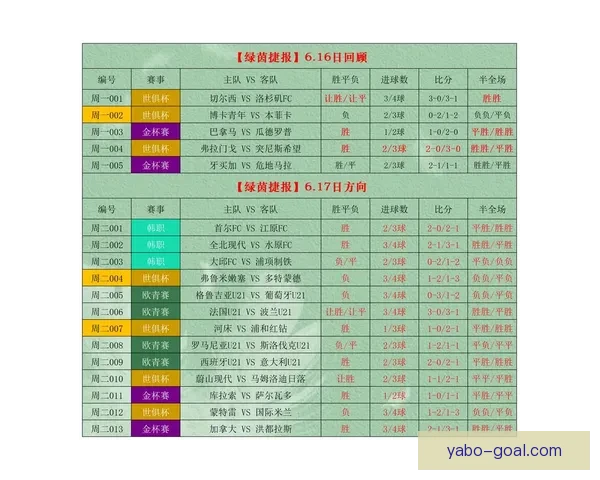 权威足球竞猜平台深度解析赛事走势与投注技巧指南